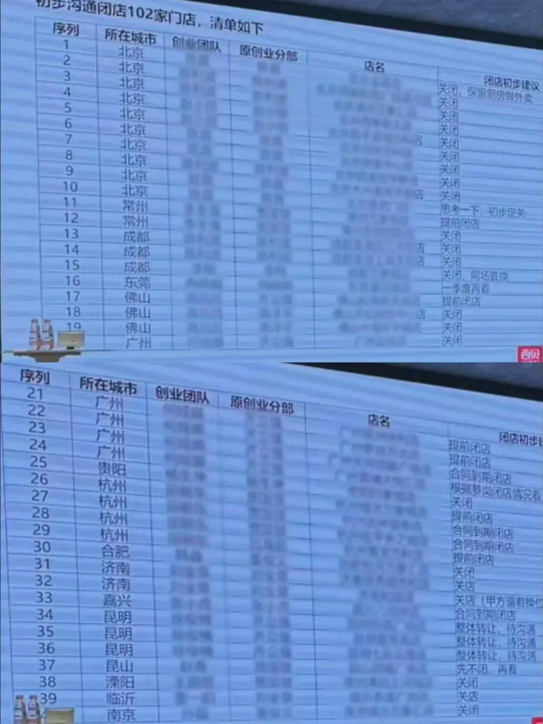 世界杯高清直播入口-破罐子破摔的贾国龙补刀华杉，罗永浩互联网上首次认错西贝！