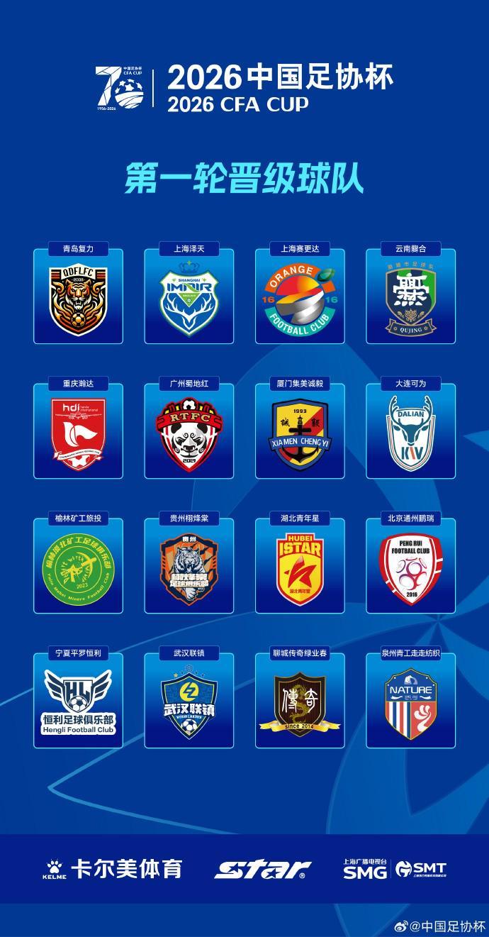 足协杯首轮晋级球队出炉：13支业余球队和3支中乙球队晋级